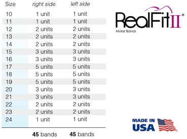 RealFit™ II snap - Bagues de molaires, Kit d'introduction, M. sup., combin. simple (dent 17, 16, 26, 27)  Roth .018"