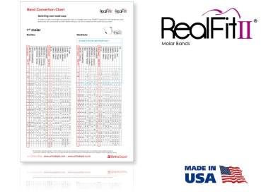 RealFit™ II snap - Bagues, M. inf., combin. simple (dent 37)  Roth .018"