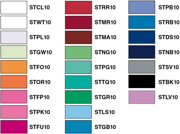 S-Tie, Ligatures sur sticks, standard (.120")